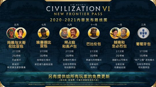 《文明VI：新纪元季票》第六款DLC葡萄牙包 今日正式推出
